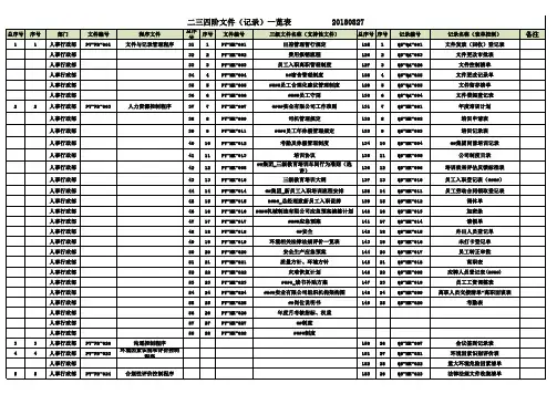 质量管理体系文件一览表