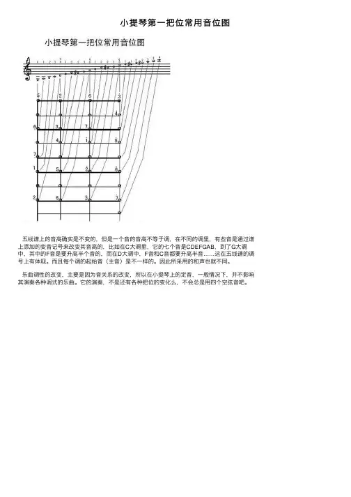 小提琴第一把位常用音位图