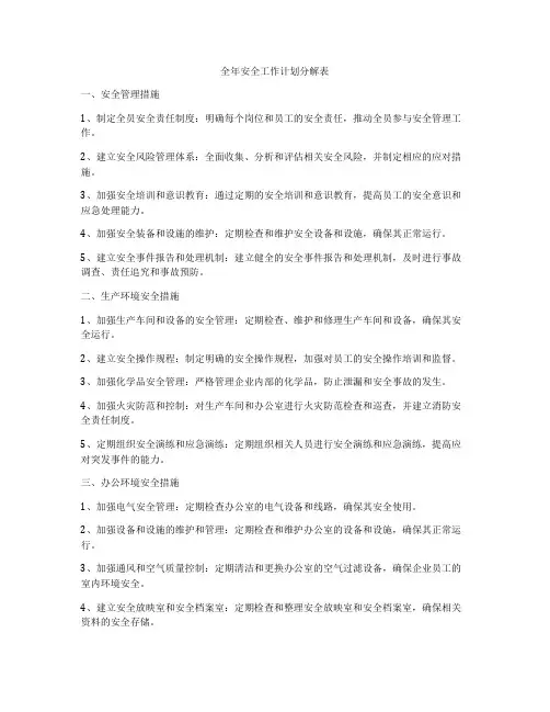 全年安全工作计划分解表