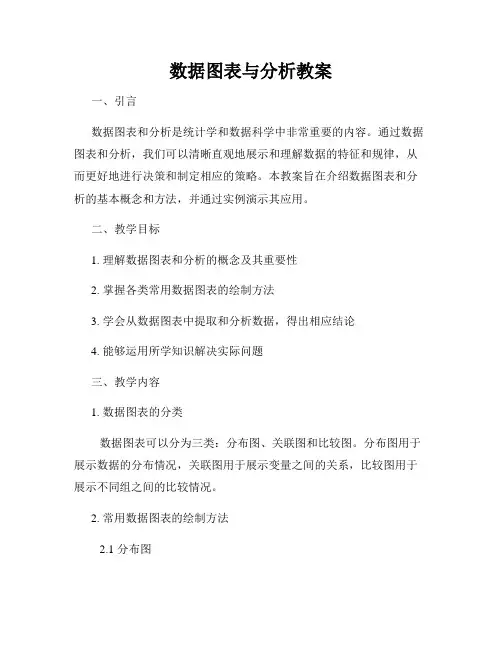 数据图表与分析教案
