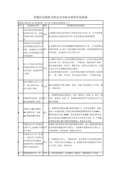 采煤区采煤机司机安全风险分级管控危险源