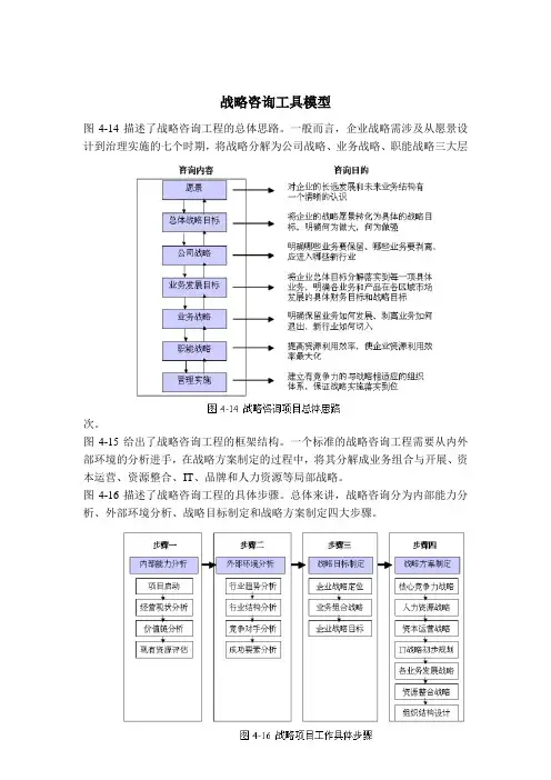 战略咨询工具模型(DOC 8页)