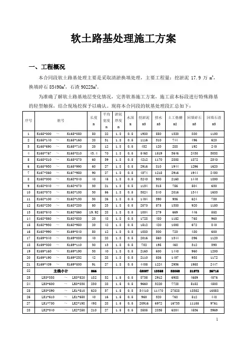 软土路基处理施工方案