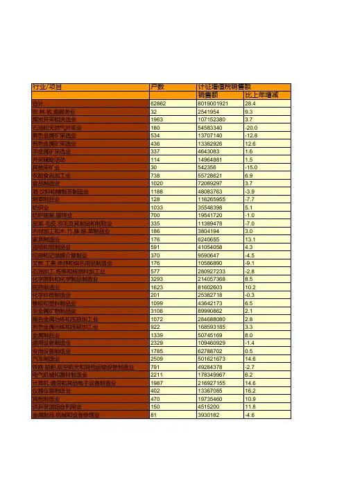 中国税务年鉴2017数据：中国2016年重点税源企业分行业增值税情况统计