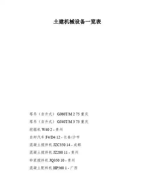 土建机械设备一览表