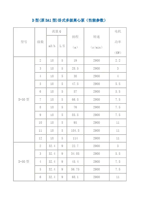 型原D型卧式多级离心泵性能参数