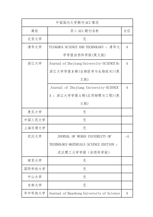中国各大学期刊录入到SCI名单