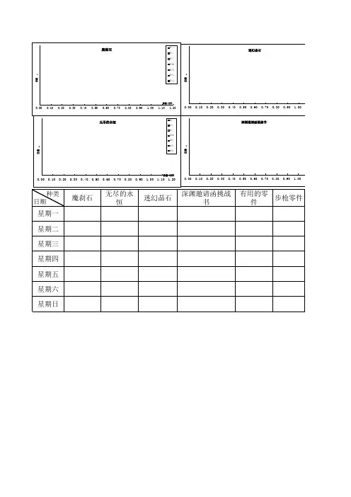DNF、搬砖、收购、拍卖、必备