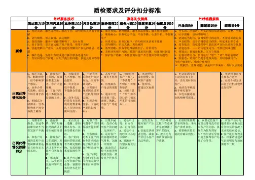 呼叫中心质检要求及评分扣分标准