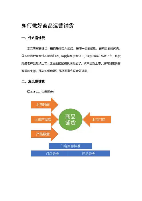 如何做好商品运营铺货