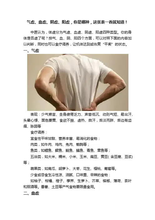 气虚、血虚、阴虚、阳虚，你是哪种，这张表一看就知道！