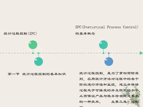 统计过程控制(SPC)