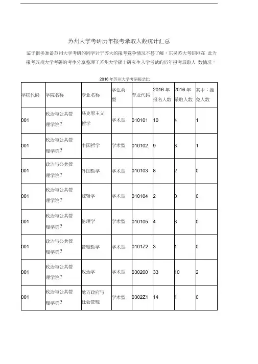 苏州大学考研历年报考录取人数统计汇总