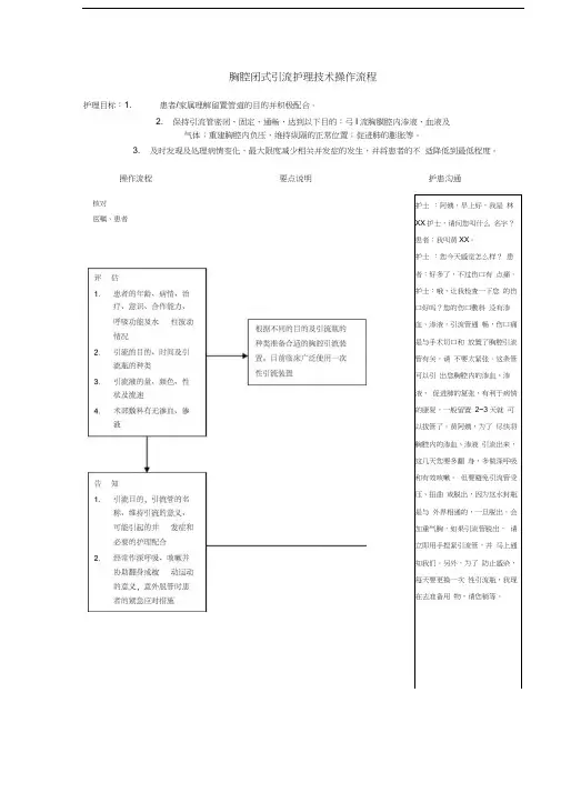 胸腔闭式引流操作流程