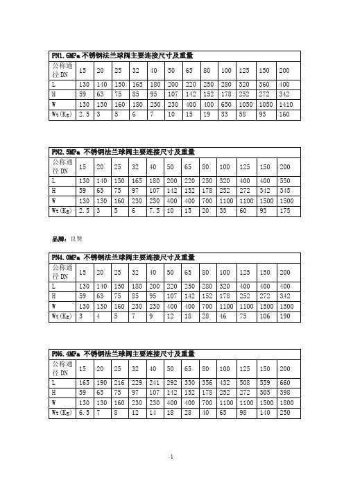 球阀尺寸型号表