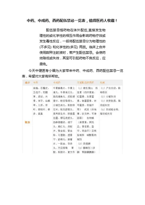 中药、中成药、西药配伍禁忌一览表，值得医药人收藏！