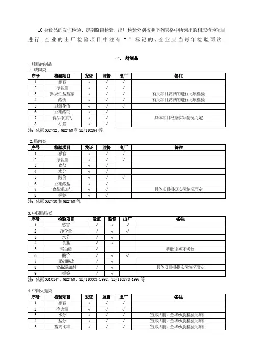 十类食品规定检验项目