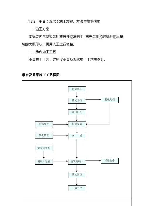承台(系梁)施工方案、方法与技术措施