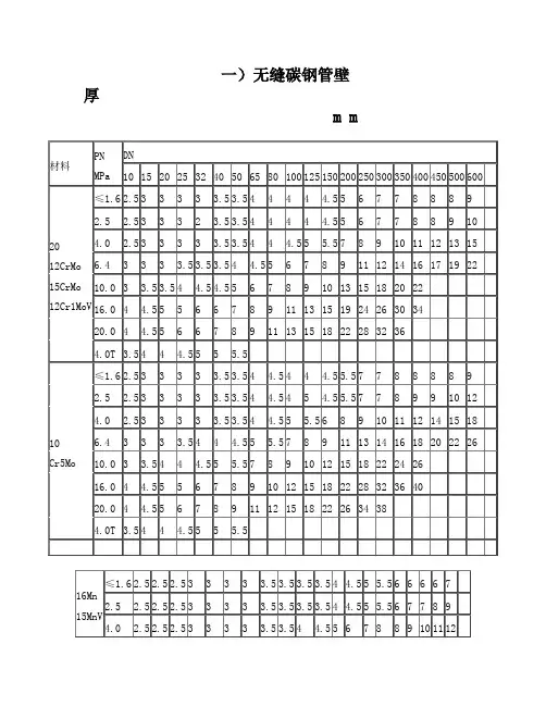 管道压力壁厚对照表
