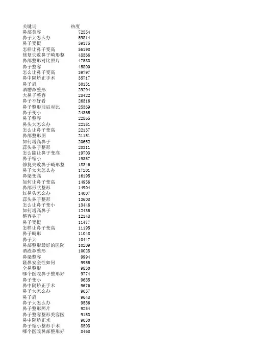 鼻子整形