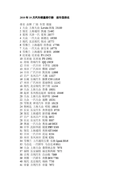 2010年10月汽车销量排行榜__按车型排名