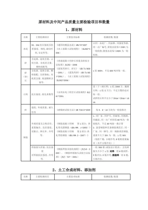 水利工程原材料中间产品主要检测项目和数量