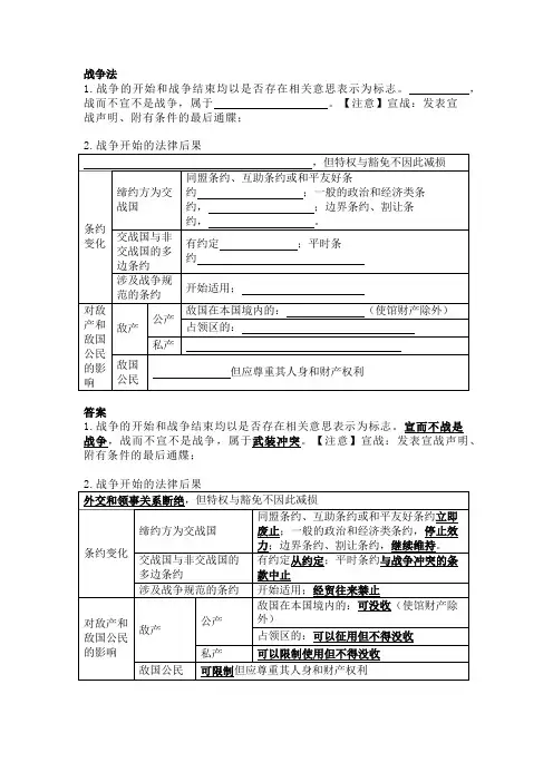 法考与司法考试之国际公法—战争法习题与答案