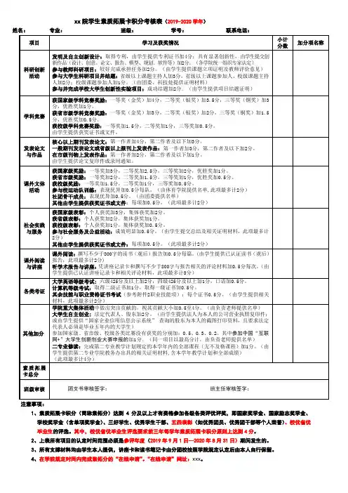 xx院学生素质拓展卡积分考核表(2019-2020学年)