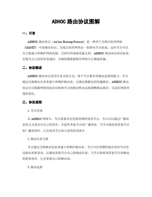 ADHOC路由协议图解