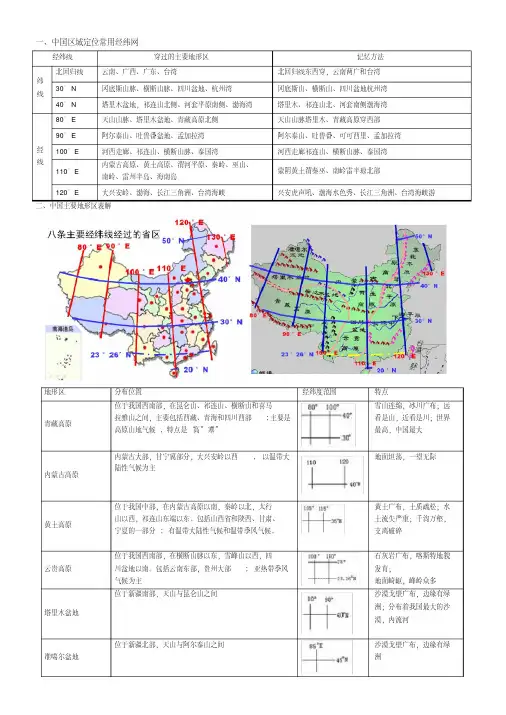 经纬网定位口诀.pdf