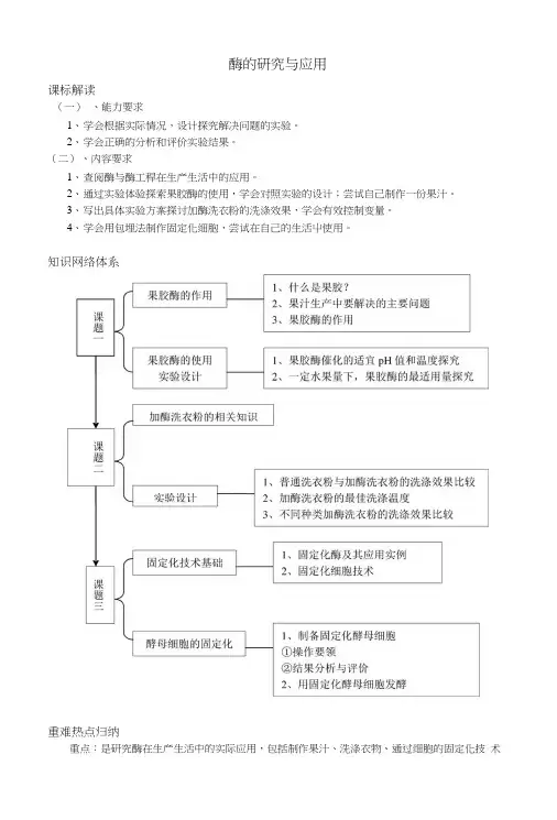 人教新课标高中生物选修一《酶的研究与应用》专题复习.docx