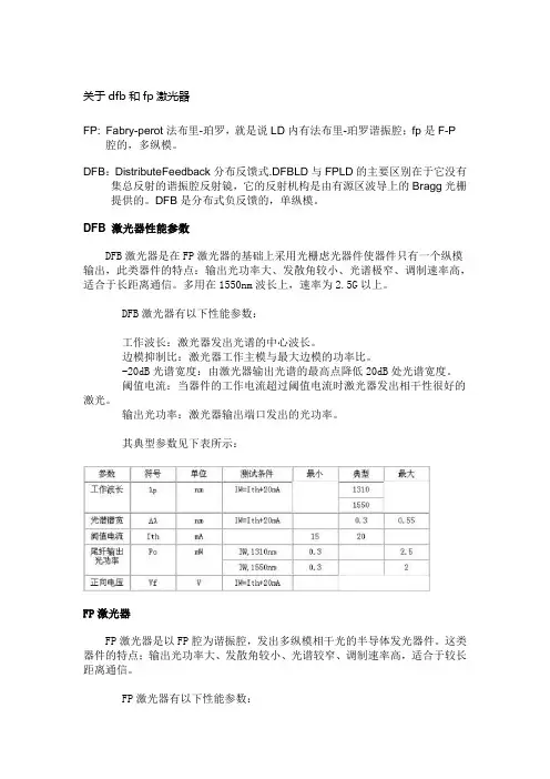 FP_DFB_激光器