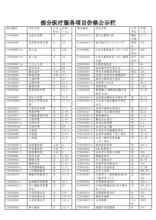 部分医疗服务项目价格公示栏