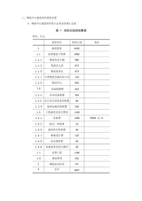 项目总投资估算表