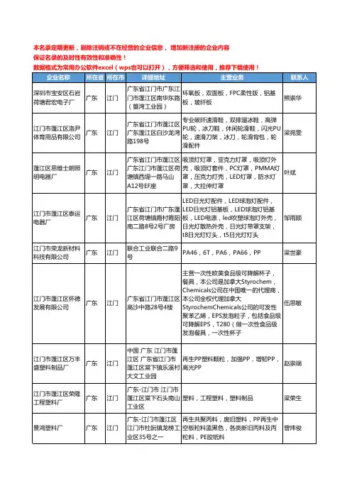 2020新版广东省江门工程塑料工商企业公司名录名单黄页联系方式大全259家