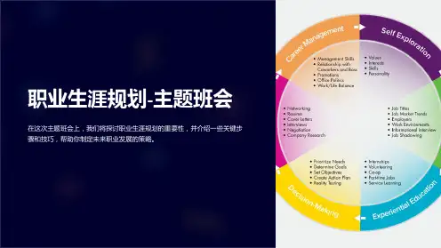 职业生涯规划-主题班会