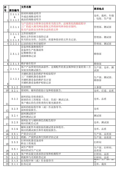 Costco GMP C&C 文件清单