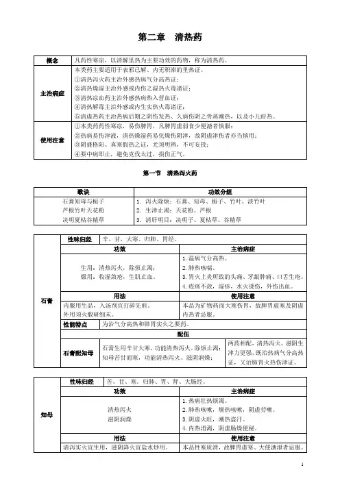 中药学专业知识二-常用单味中药-02章 清热药