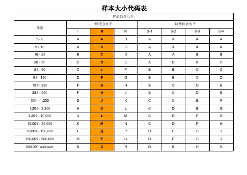 抽样查询表