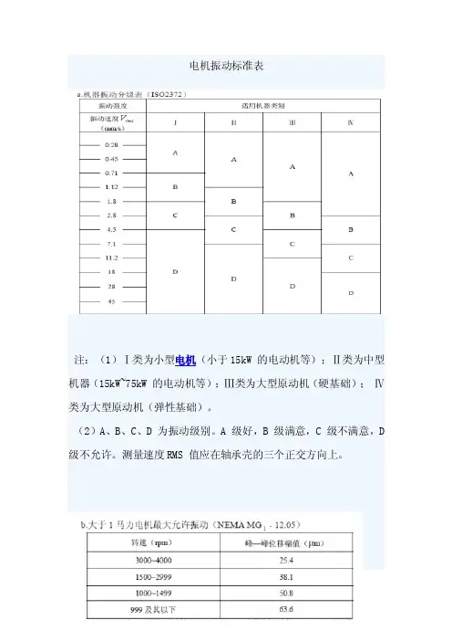 电机振动标准表