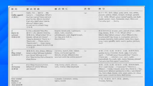 Unit 1-Unit 4总复习剑桥国际少儿KB2