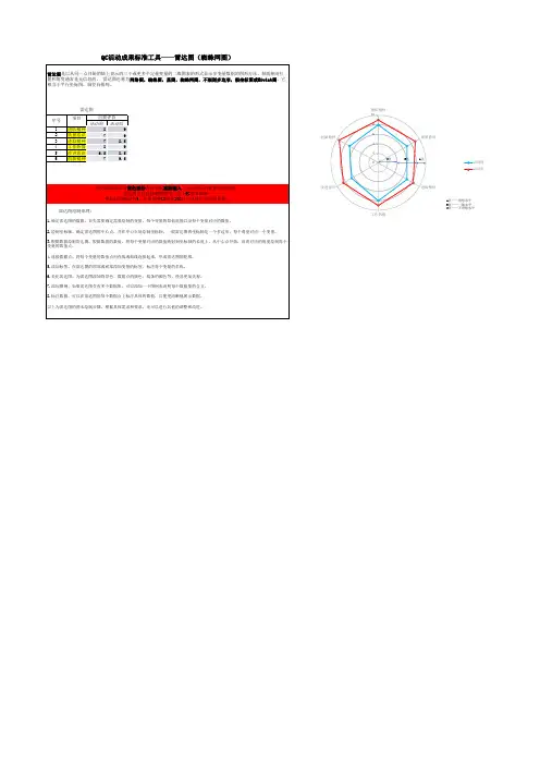 QC活动成果标准工具——标准雷达图