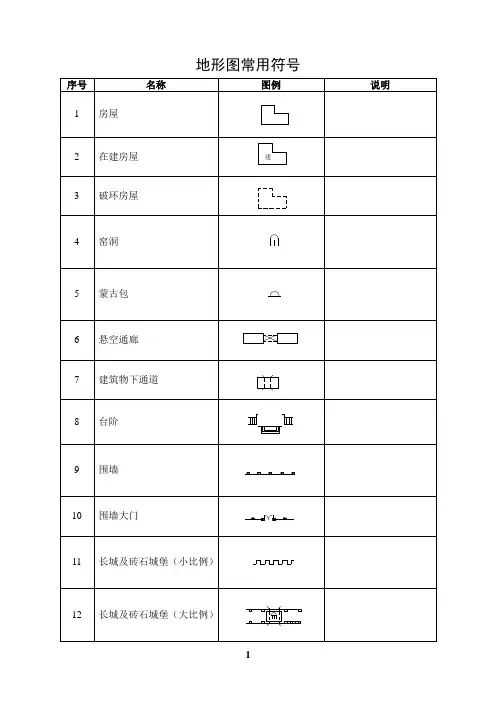 地形图常用符号(整理)
