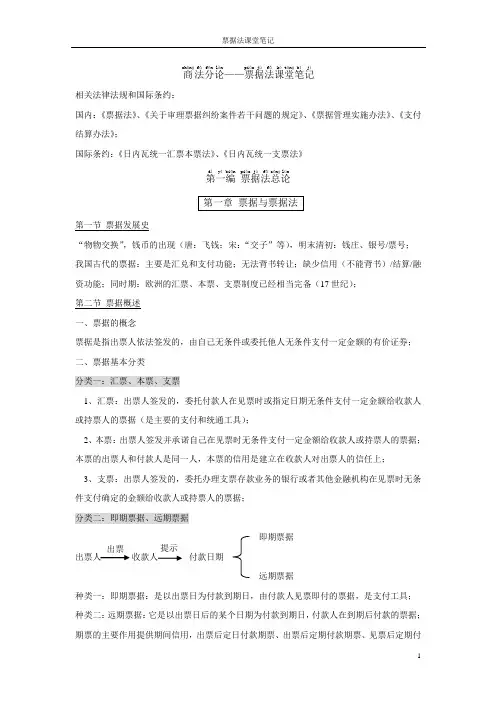 票据法课堂笔记
