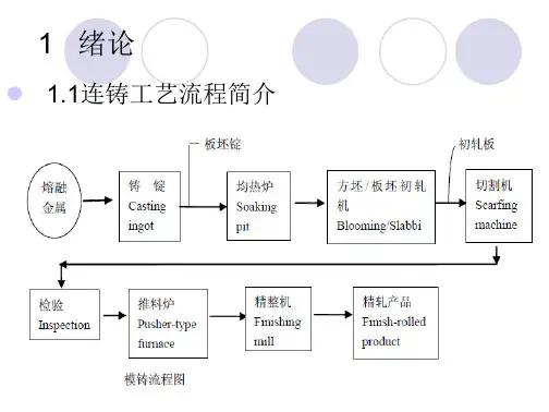 浇注与连铸1