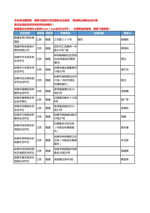 2020新版江苏省南通稻米工商企业公司名录名单黄页大全13家