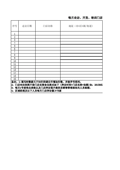 门店走访统计表表模板