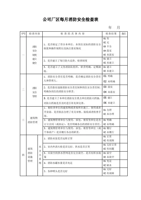 消防安全每月检查表