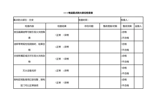 电站重点防火部位检查表(模板)