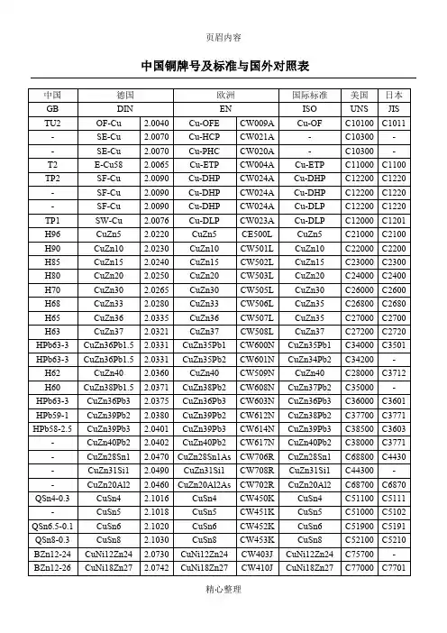 中国铜牌号及标准与国外对照表